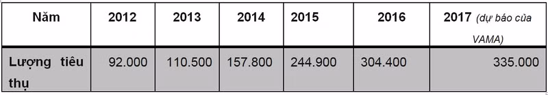 vingroup san xuat o to ai huong loi