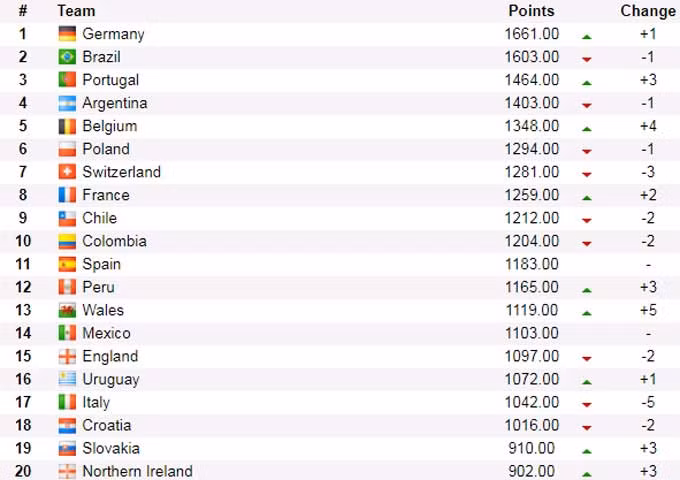 world cup 2018 phan nhom hat giong the nao
