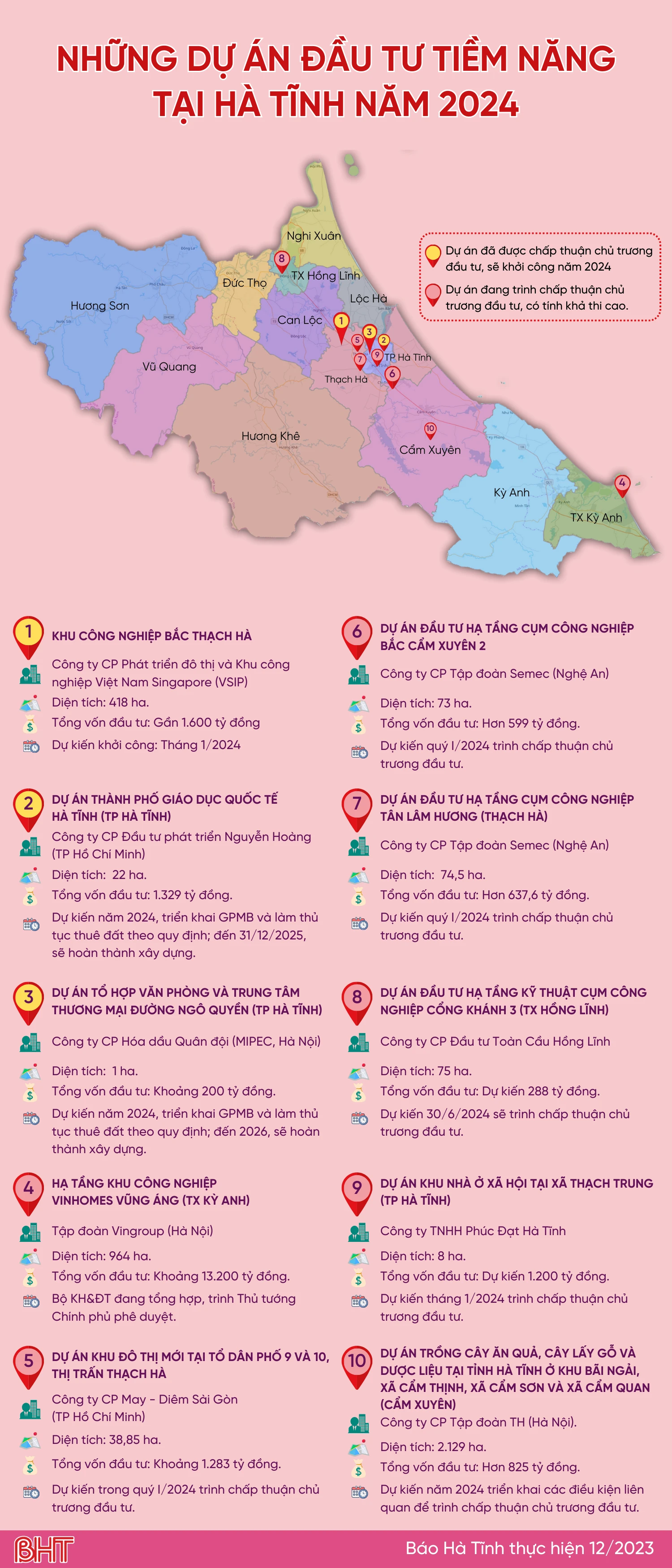 Những dự án đầu tư tiềm năng tại Hà Tĩnh năm 2024