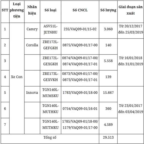 Toyota Việt Nam triệu hồi gần 30.000 xe Camry, Innova và Corolla Atis