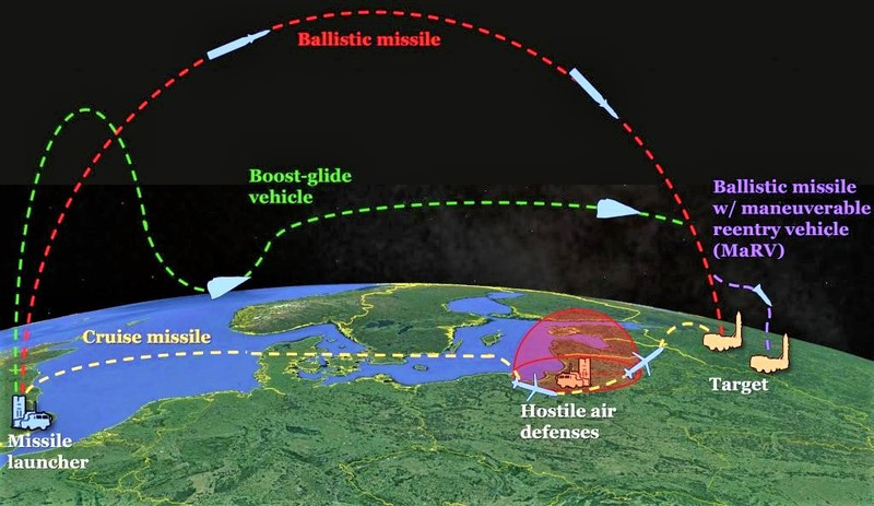 kế hoạch vũ khí siêu thanh 2020-2021 của mỹ hình 1 Kế hoạch vũ khí siêu thanh 2020 - 2021 của Mỹ