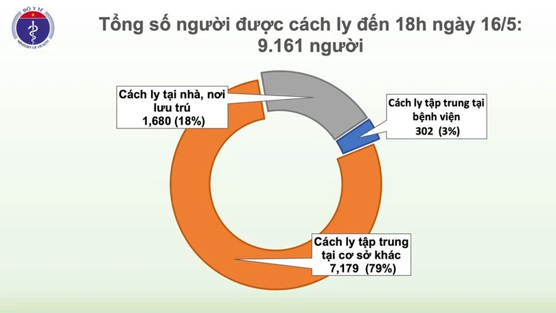 Thêm 4 ca mắc Covid-19 là người được cách ly ngay khi nhập cảnh