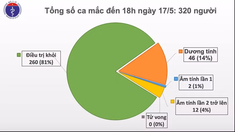 Thêm 2 ca mắc Covid-19 từ Nga trở về, đã cách ly ngay khi nhập cảnh