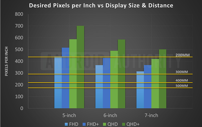 “Tiêu chuẩn vàng” cho màn hình smartphone