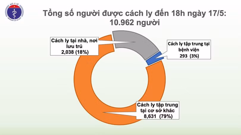 Thêm 2 ca mắc Covid-19 từ Nga trở về, đã cách ly ngay khi nhập cảnh