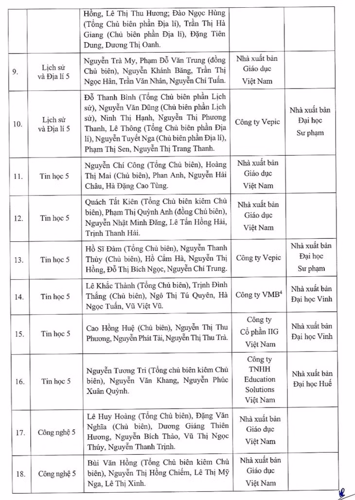 Xuyên tạc quyết định phê duyệt sách giáo khoa có môn tiếng Trung