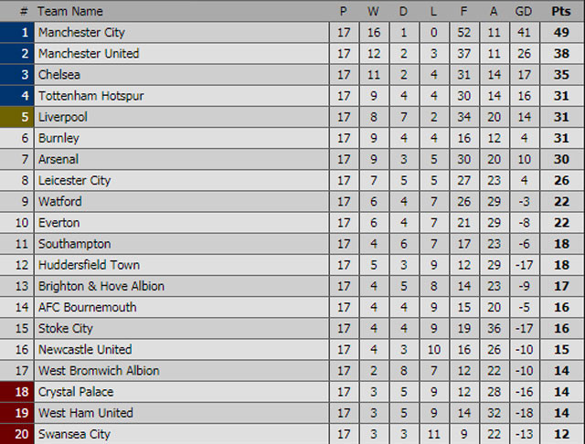 be canh thien nga den man city thang tran thu 15 lien tiep