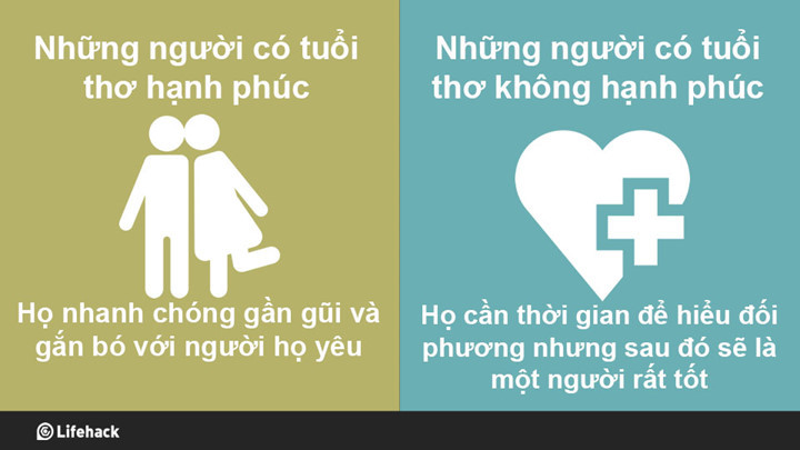 tuoi tho anh huong den tinh cach con nguoi nhu the nao