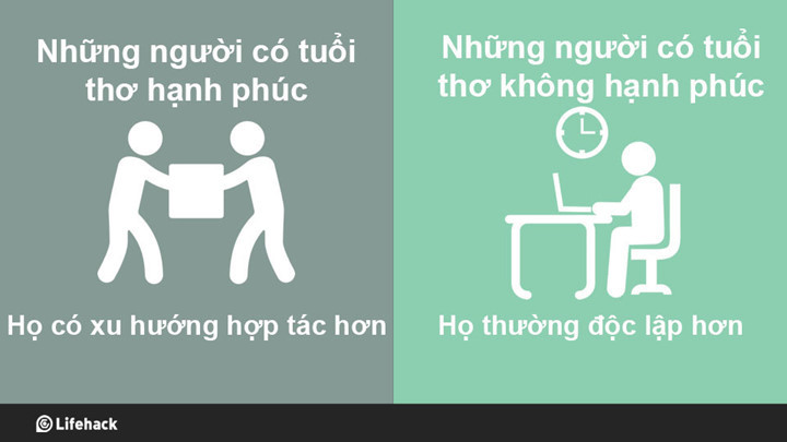tuoi tho anh huong den tinh cach con nguoi nhu the nao