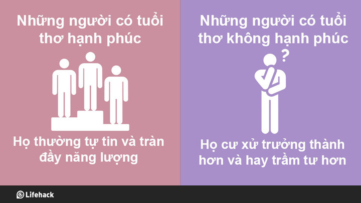 tuoi tho anh huong den tinh cach con nguoi nhu the nao