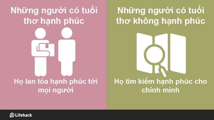 tuoi tho anh huong den tinh cach con nguoi nhu the nao