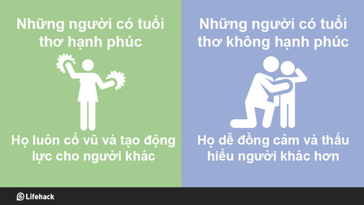 tuoi tho anh huong den tinh cach con nguoi nhu the nao