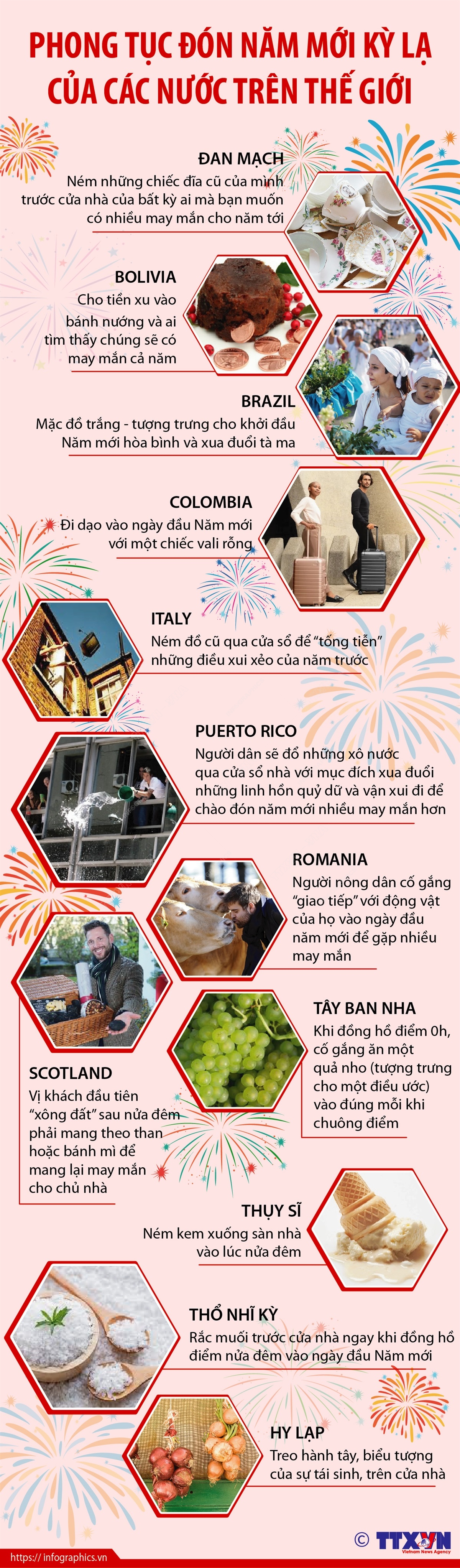 Phong tục đón năm mới kỳ lạ của các nước trên thế giới