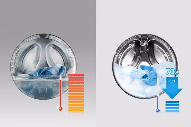 Những hiểu lầm ai cũng mắc phải khi dùng máy giặt