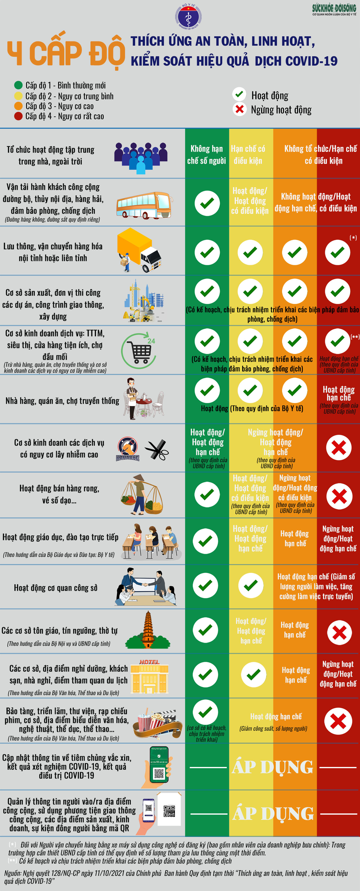 [Infographic] - 4 cấp độ “thích ứng an toàn” với dịch COVID-19