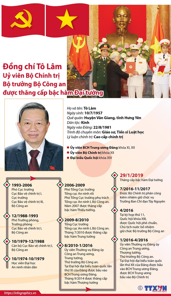 [Infographics] Bộ trưởng Công an Tô Lâm được thăng cấp bậc hàm Đại tướng