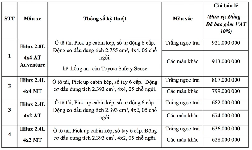 Toyota Hilux 2020: Cá tính hơn, tiện nghi hơn, thách thức Ford Ranger