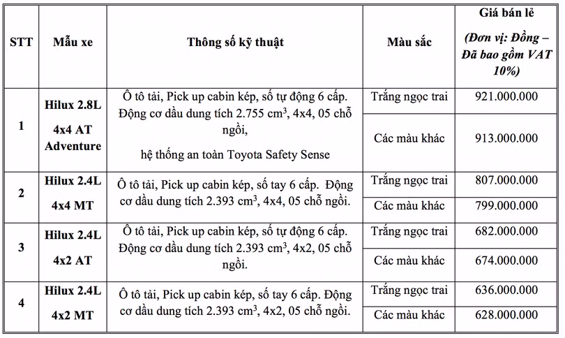 Toyota Hilux 2020: Cá tính hơn, tiện nghi hơn, thách thức Ford Ranger