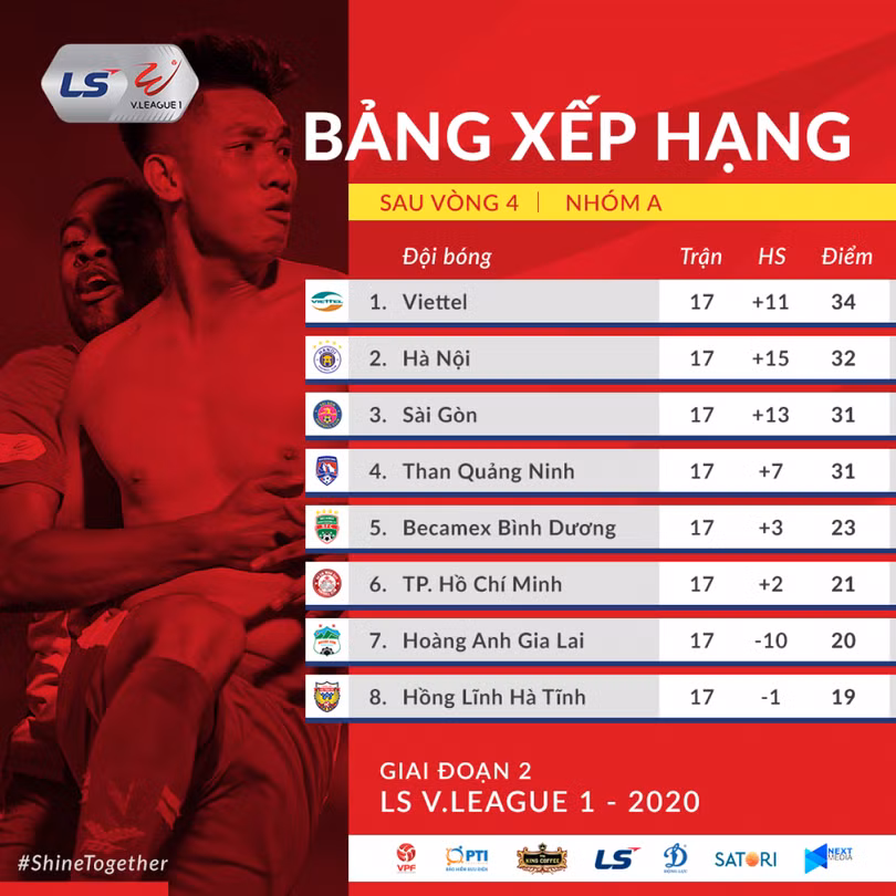 Cuộc đua tứ mã tới chức vô địch V-League: Khúc cua định mệnh!