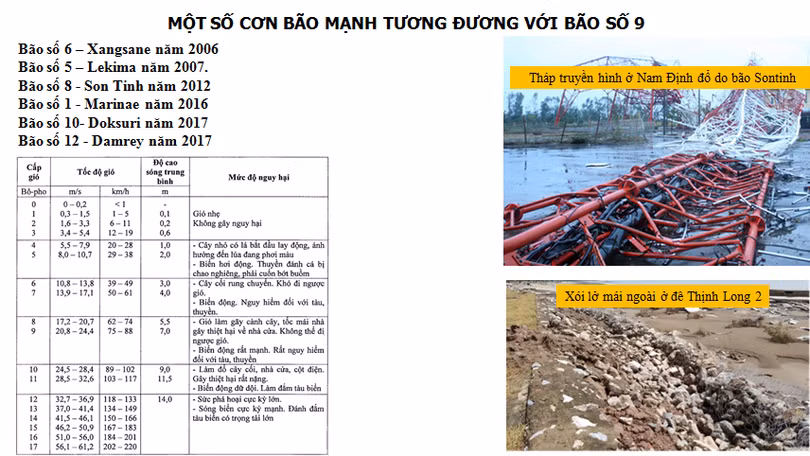 Bão số 9 đổ bộ cấp 12-13, sức tàn phá khủng khiếp, nhà cấp 4 có thể bị phá hủy