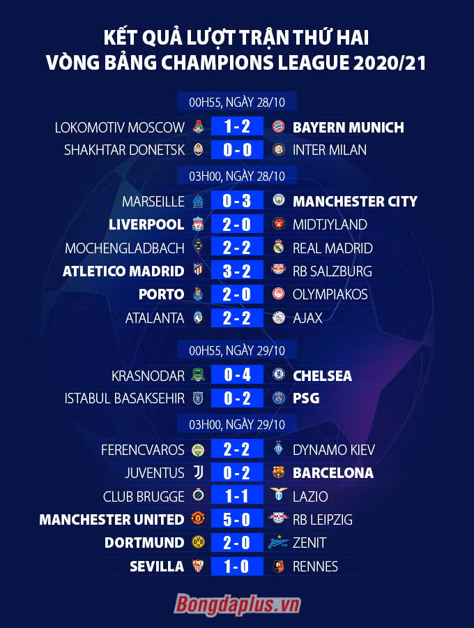 Rashford chói lọi, M.U hủy diệt RB Leipzig 5-0