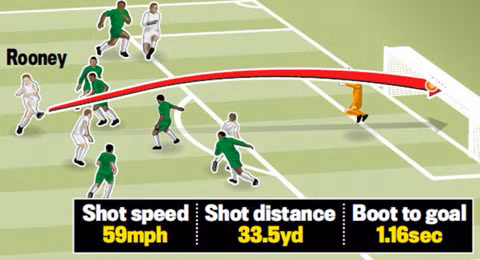 rooney lap sieu pham tu khoang cach 30m trong ngay dau tro lai everton