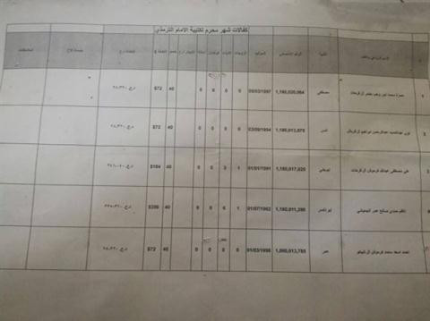 nga cong bo bang luong cua is o mosul