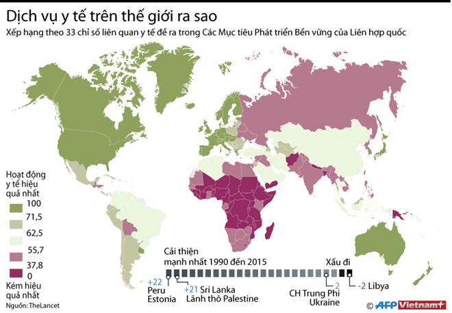 infographics viet nam nam trong nua the gioi co dich vu y te yeu kem