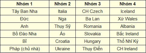 Những kịch bản hay nhất cho lễ bốc thăm EURO 2016 ảnh 2
