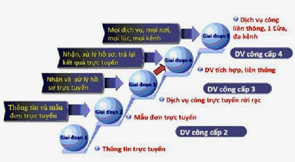 Hà Tĩnh đột phá cải cách hành chính bằng đẩy mạnh ứng dụng CNTT ảnh 2 Hà Tĩnh đột phá cải cách hành chính bằng đẩy mạnh ứng dụng CNTT ảnh 2