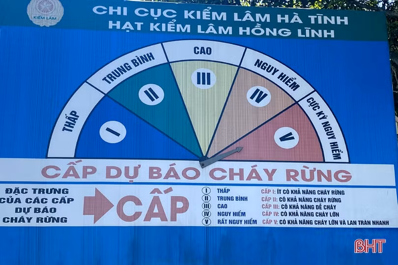 Thị xã Hồng Lĩnh lập các chốt “canh lửa” đường lên núi Hồng