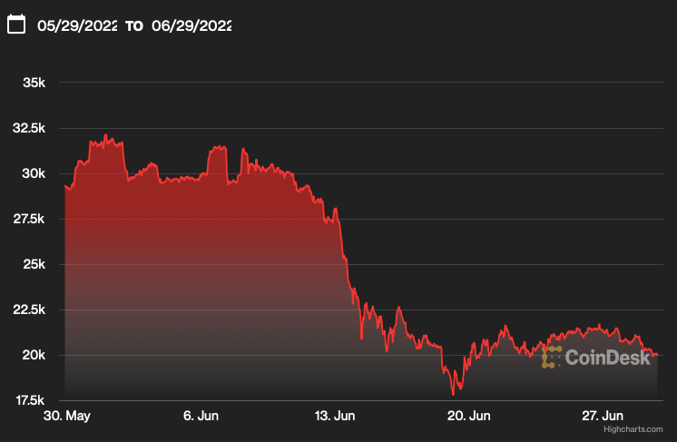 Người chơi tiền số chuẩn bị tâm lý mất trắng