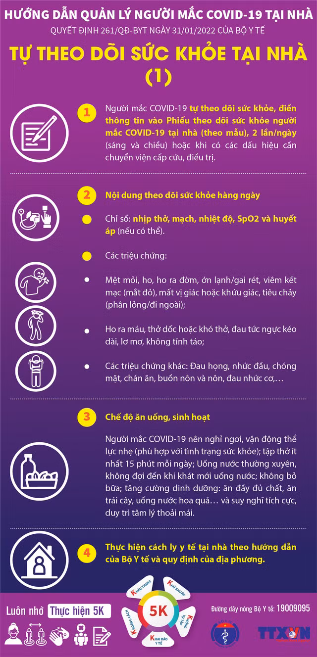[Infographic] Hướng dẫn quản lý người mắc COVID-19 tại nhà