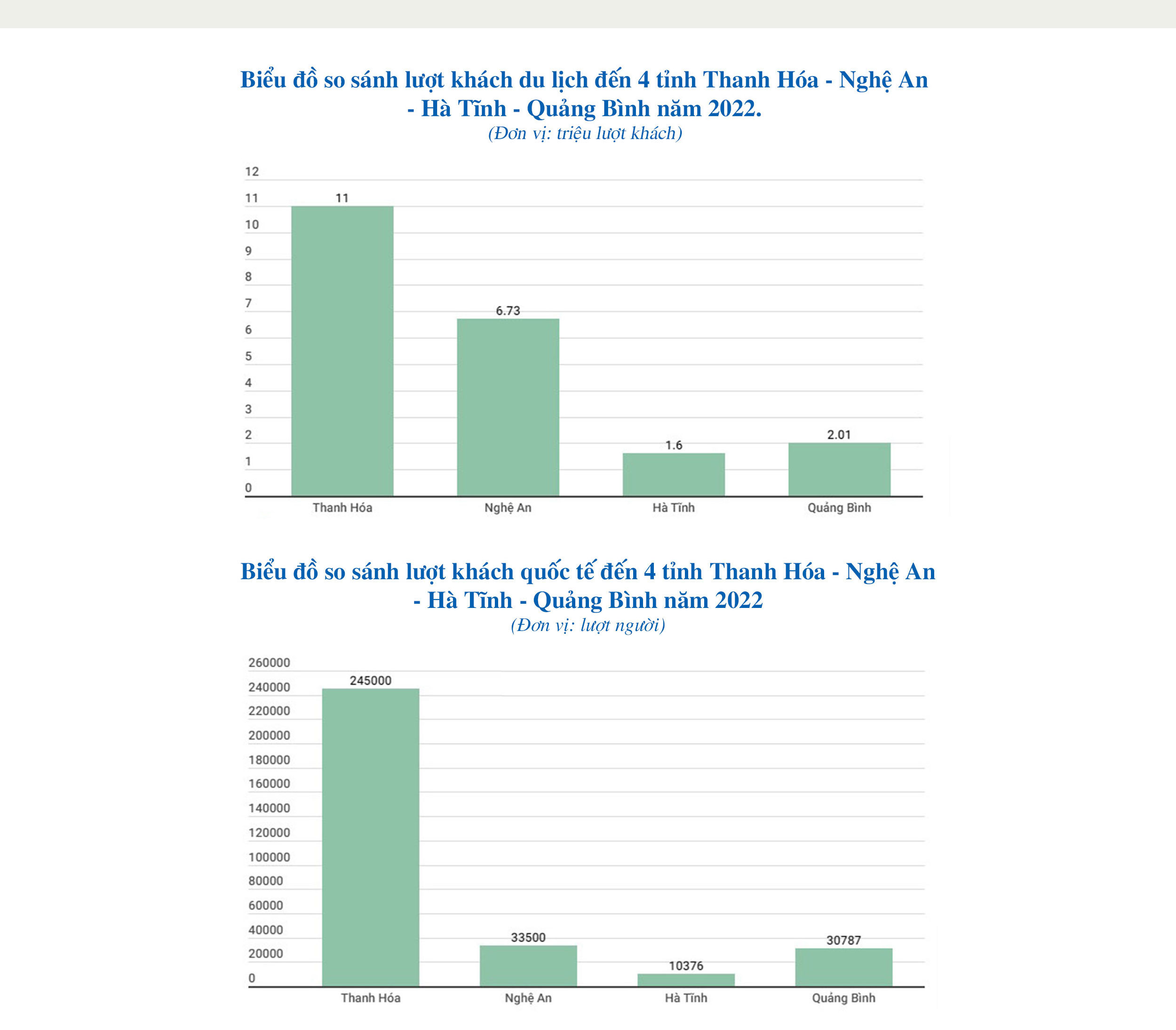Đưa du lịch Hà Tĩnh phát triển xứng tầm ngành kinh tế trọng điểm (bài 1): Vùng đất nhiều di sản và thắng cảnh đang ở đâu trên bản đồ du lịch cả nước? ảnh 11 Đưa du lịch Hà Tĩnh phát triển xứng tầm ngành kinh tế trọng điểm (bài 1): Vùng đất nhiều di sản và thắng cảnh đang ở đâu trên bản đồ du lịch cả nước?
