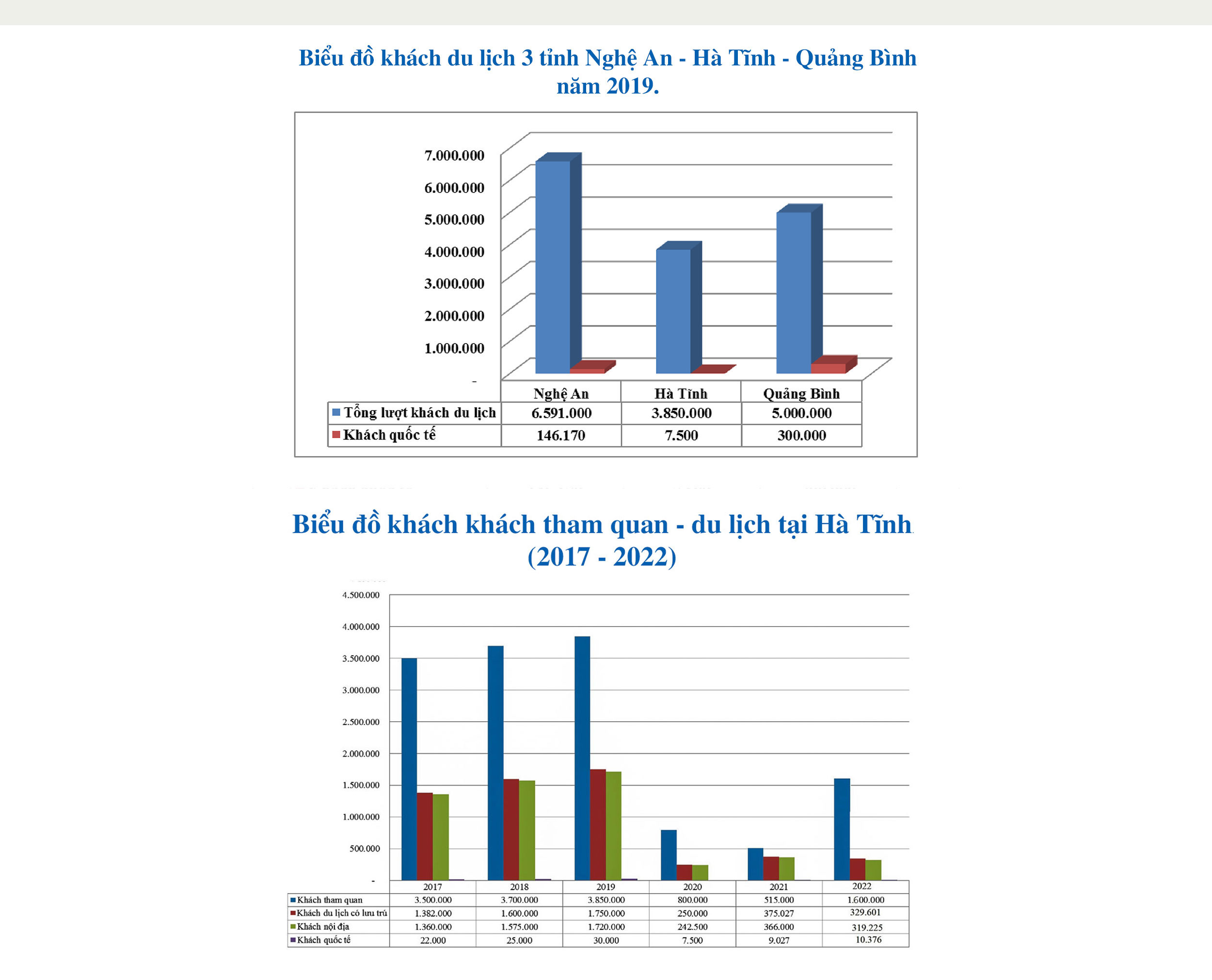 Đưa du lịch Hà Tĩnh phát triển xứng tầm ngành kinh tế trọng điểm (bài 1): Vùng đất nhiều di sản và thắng cảnh đang ở đâu trên bản đồ du lịch cả nước? ảnh 10 Đưa du lịch Hà Tĩnh phát triển xứng tầm ngành kinh tế trọng điểm (bài 1): Vùng đất nhiều di sản và thắng cảnh đang ở đâu trên bản đồ du lịch cả nước?