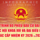 [Infographic] Quy trình bỏ phiếu bầu cử ĐBQH khoá XVI và đại biểu HĐND các cấp nhiệm kỳ 2026 - 2031