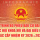 [Infographic] Quy trình bỏ phiếu bầu cử ĐBQH khoá XVI và đại biểu HĐND các cấp nhiệm kỳ 2026 - 2031