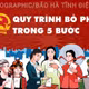 [Infographic] Quy trình bỏ phiếu bầu cử trong 5 bước
