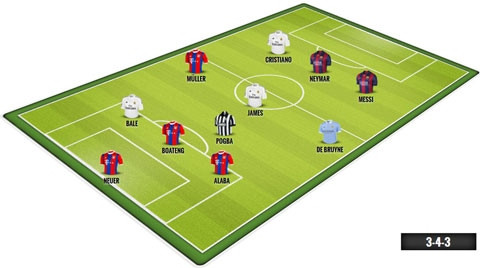 Đội hình đắt giá nhất thế giới ảnh 2 Đội hình đắt giá nhất thế giới ảnh 2