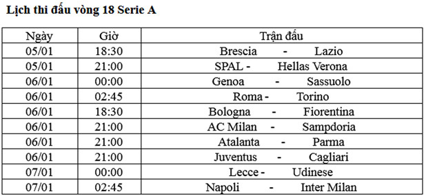 Serie A vòng 18: Đại chiến ở thành Naples!