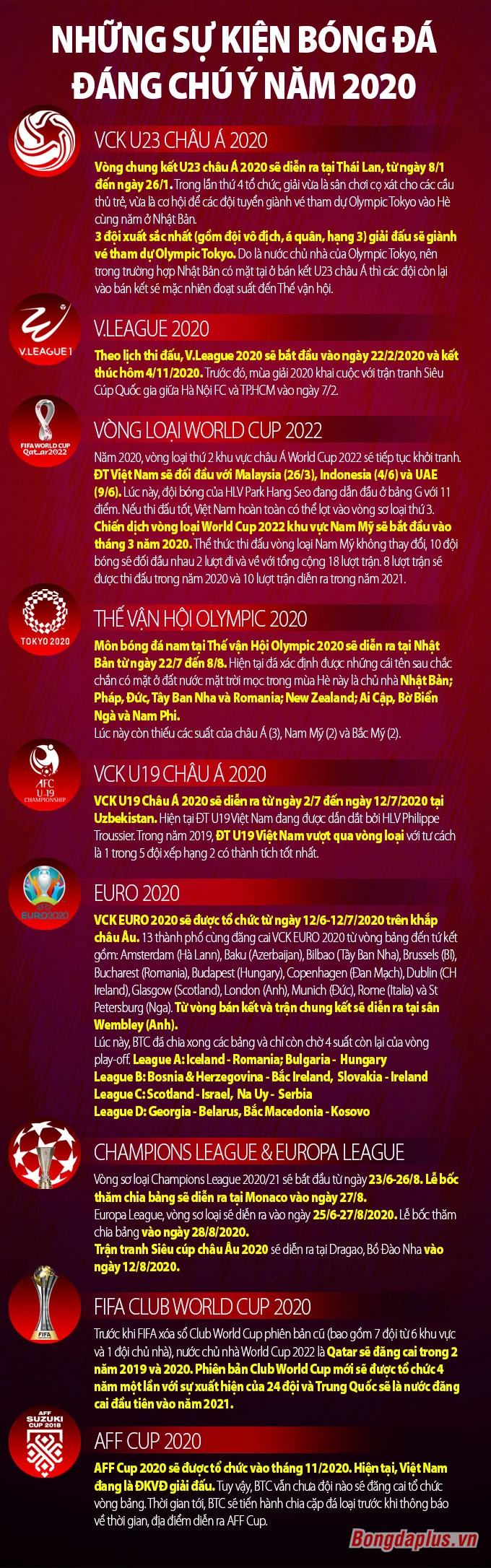 Những sự kiện bóng đá đáng chú ý năm 2020