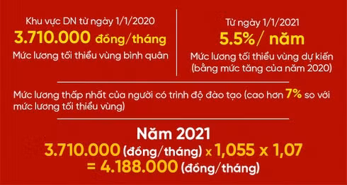 Lương công chức sẽ tăng cao bao nhiêu?