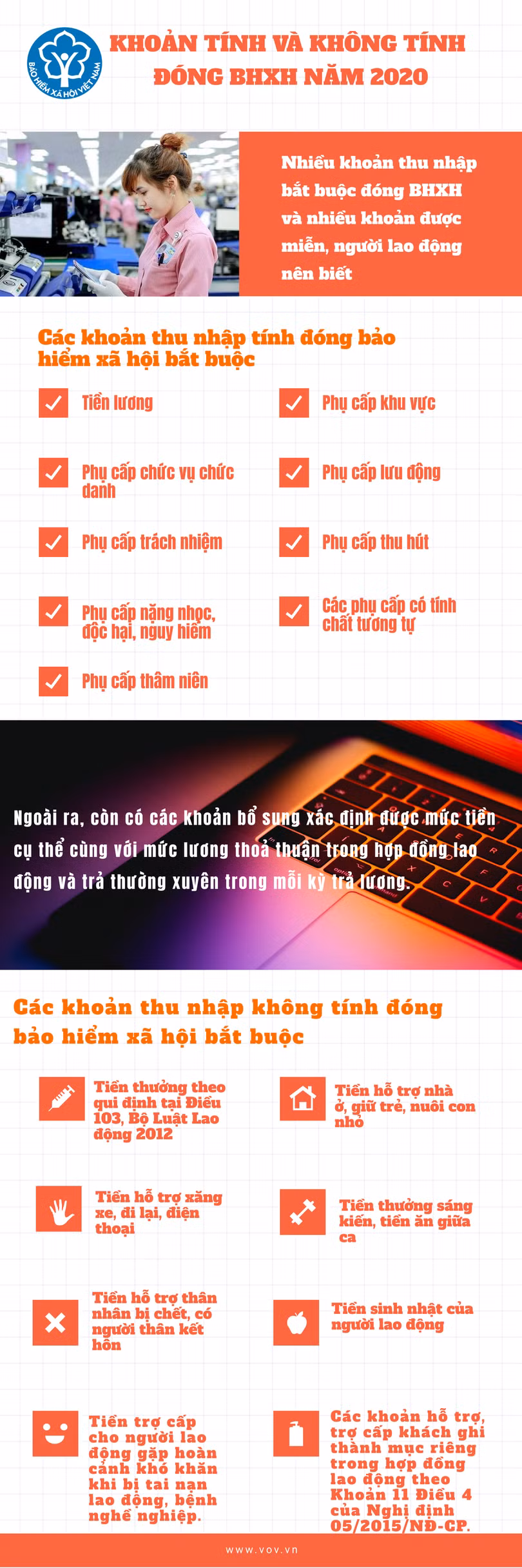 Những khoản tính đóng và không phải đóng BHXH năm 2020