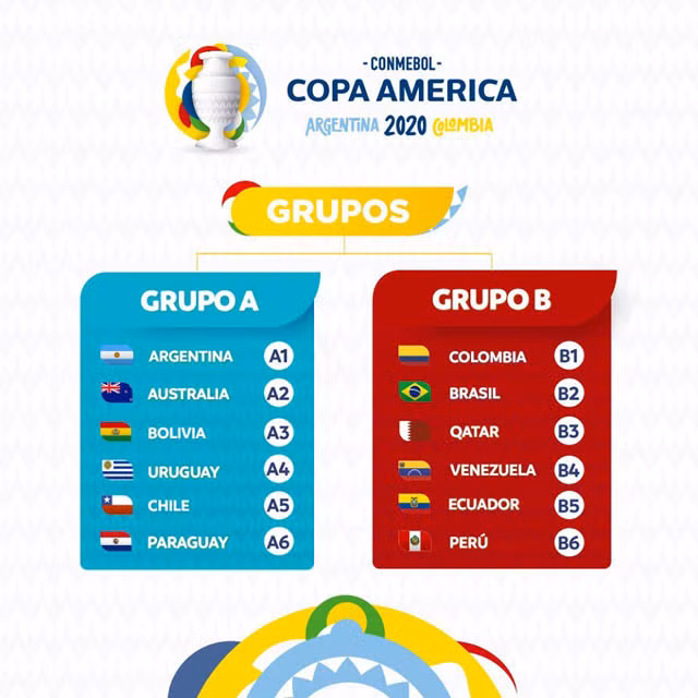 Những sự kiện bóng đá đáng chú ý năm 2020