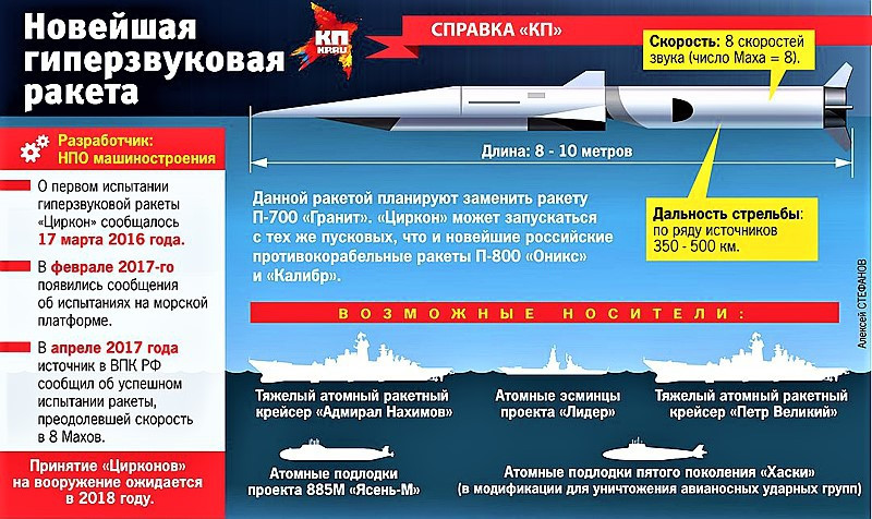 uy lực của tên lửa siêu thanh zircon phiên bản mới hình 1 Uy lực của tên lửa siêu thanh Zircon phiên bản mới