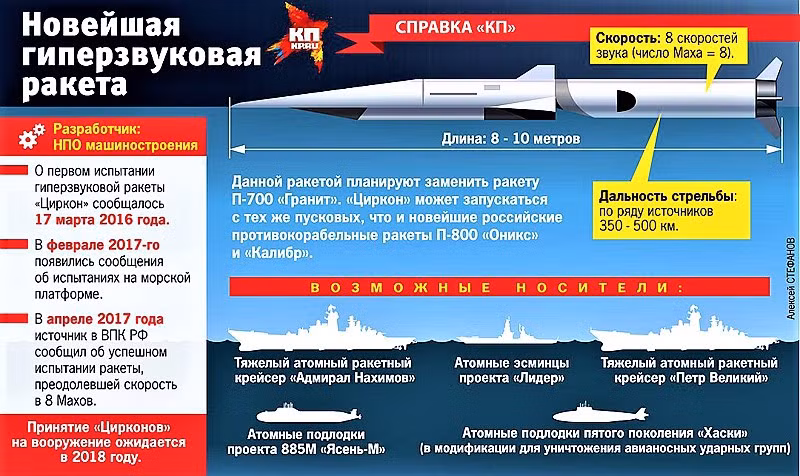 Uy lực của tên lửa siêu thanh Zircon phiên bản mới