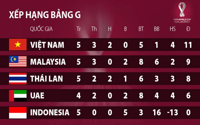 Những sự kiện bóng đá đáng chú ý năm 2020