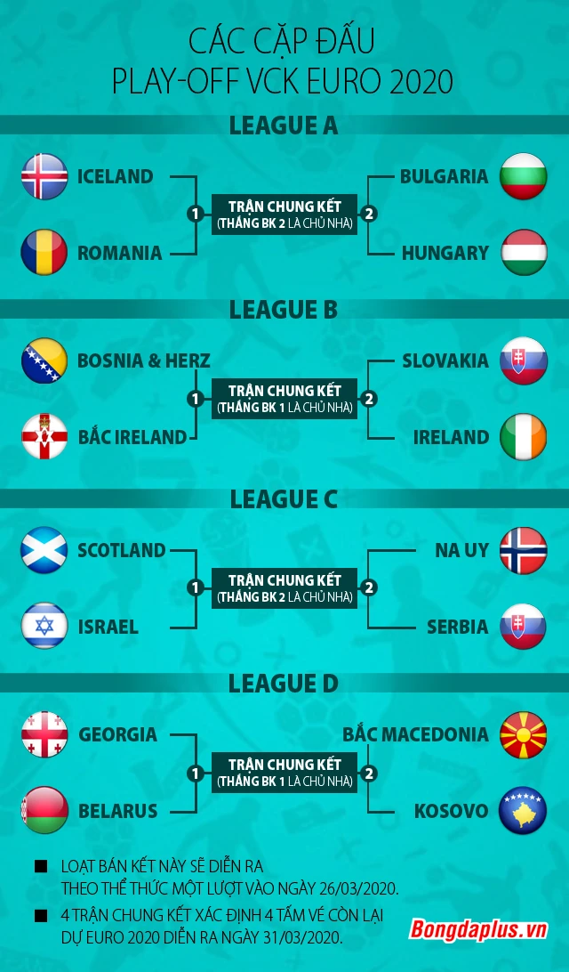 Những sự kiện bóng đá đáng chú ý năm 2020