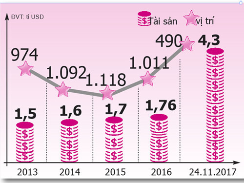 Trò chuyện với tỉ phú USD Phạm Nhật Vượng ảnh 2 tro chuyen voi ti phu usd pham nhat vuong