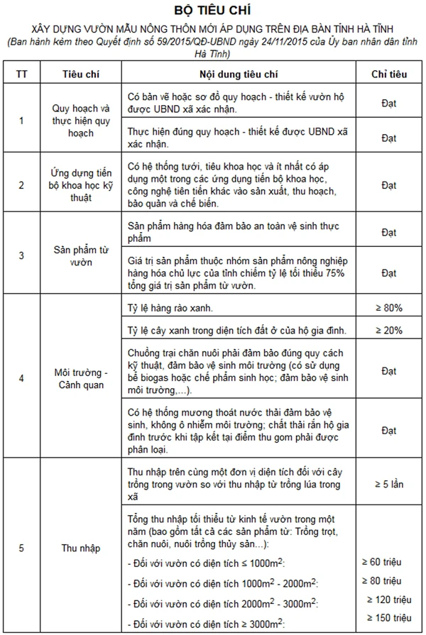 vu quang hang tram vuon mau cho thu nhap gap 5 lan trong lua